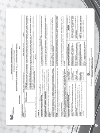 SUBSECRETARÍADEFUNDAMENTOSEDUCATIV0S
DIRECCIÓNNACIONALDECURRÍCULO
EducamosparatenerPatria
Av.AmazonasN34-451yAv.Atahualpa,PBX(593-2)3961322,3961508
Quito-Ecuadorwww.educacion.gob.ec
MICROCURRICULARPLANNINGBYSKILLSANDPERFORMANCECRITERIA
School’sName:_______________________________________________________________________Year:________________________
1.INFORMATIVEDATA
Teacher:Area:EnglishasaForeignLanguageGrade/Course:2nd
BGUClass:
Book:EnglishB1.1Unit:6
TeenagersMatters
Objectives:
O.EFL5.4Deployarangeoflearningstrategies,therebyincreasingdispositionandabilitytoindependentlyaccessfurther(language)learning
andpracticeopportunities.Respectthemselvesandotherswithinthecommunicationprocess,cultivatinghabitsofhonestyandintegrityinto
responsibleacademicbehavior.
O.EFL5.5Directlyaccessthemainpointsandimportantdetailsofup-to-dateEnglishlanguagetexts,suchasthosepublishedontheweb,for
professionalorgeneralinvestigation,throughtheefficientuseofICTandreferencetoolswhererequired.
O.EFL5.7Interactquiteclearly,confidently,andappropriatelyinarangeofformalandinformalsocialsituationswithalimitedbuteffective
commandofthespokenlanguage.
Periods:30,6classperiodsperlessonWeeks:6
2.UNITPLAN
SkillsandPerformanceCriteriaEvaluationCriteria
CommunicationandCulturalAwareness
EFL5.1.4Interpretanddemonstrateknowledgeofnonverbalandoralcommunicationfeatures
byapplyingtheminappropriatecontexts.(Example:useofstress,intonation,pace,etc.)
CE.EFL.5.3InterpretculturalandlanguagepatternsinEnglish,includingnonverbalcommunication,
andapplytheminappropriatecontexts.
OralCommunication:(ListeningandSpeaking)
EFL5.2.6Usenewwordsandexpressionswhichoccurinconversationsinthepersonaland
educationaldomains,andmakeuseofsuchtermsandexpressionswhereverappropriateand
necessary.
CE.EFL.5.7Production–AccuracyandIntelligibility:Useappropriatevocabularyandlanguageina
varietyoforalinteractionsforarangeofaudiencesandlevel-appropriatepurposes.
Reading
EFL5.3.6Displayanappreciationofthelanguagebyinteractingandengagingwithavarietyof
digitalandprinttextsandresourcesandbyselectingandevaluatingthesematerialsasameans
topromoteandstrengthenliteracyskillsandlanguageacquisition.
CE.EFL.5.12Engagewithavarietyofdigitalandprinttextsandresourcesbyevaluatingand
detectingcomplexitiesanddiscrepanciesintheinformationinordertofindthemostappropriate
sourcestosupportanideaorargument.
Writing
EFL5.4.1Criticallyevaluateinformationfromreferences,includingthosefoundontheweb,and
recommendprintanddigitalsourcestootherlearners.
CE.EFL.5.4Communicateeffectivelyusingavarietyofmediaandformats,includingICT,bysaying
thingsinalternativewaysandapplyingself-correctingandself-monitoringstrategieswhenneeded.
LanguagethroughtheArts
EFL5.5.9Engageincollaborativeactivitiesthroughavarietyofstudentgroupingstoshare,
reflecton,expressandinterpretopinionsandevaluationsofarangeofliterarytexts.(Example:
smallgroups,cooperativelearninggroups,literaturecircles,processwritinggroups,etc.)
CE.EFL.5.19Engageincollaborativeactivitiesthroughavarietyofstudentgroupingsinorderto
solveproblemsandreflectonliterarytexts,andproducecriteriaforevaluatingtheeffectivenessof
thegroup.
MethodologicalStrategiesResourcesPerformanceIndicatorsActivities/Techniques/Instruments
CommunicationandCulturalAwareness
•Participatinginshortroleplaysusingarangeofverbaland
nonverbalcommunication.
•Talkinginpairsaboutavideolearnershavewatchedusingonly
English.
•Demonstratingappropriatelanguageuseduringclass,groupand
pairdiscussions
•Watchingavideoandidentifyingdesirablelanguageuse.
•ComparingnonverbalandbodylanguagebetweenL1andL2
cultures.
•Creatingselfievideosforclassassignmentsandsharingthemona
classblog.
▪NewCurriculumEFL
forSubnivelBGU
▪Student’sBookEnglish
B1.1(including
interactiveversion)
▪AudioCD
▪Teacher’sGuide
▪Postersandpictures
aboutthetopic
▪Photocopiable
worksheets(TG)
▪QuizTime(SB)
CommunicationandCulturalAwareness
I.EFL.5.3.1Learnerscaninterpretculturaland
languagepatternsinEnglish,including
nonverbalcommunication,andapplythemin
appropriatecontexts.(I.3,I.4,S.1,S.2)
OralCommunication
I.EFL.5.7.1Learnerscancommunicateclearly
andeffectivelybyusingappropriatevocabulary
andlanguageinavarietyoforalinteractionsfor
arangeofaudiencesandlevel-appropriate
purposes.(I.2,I.3,J.2)
Reading
I.EFL.5.12.1Learnerscanengagewithavariety
ofdigitalandprinttextsandresourcesby
Activities
•Ingroupsof4,brainstormreal-lifeproblematic
situationsthathavehappenedtopeopleyour
age:Beingavictimofbullyingatschool;
havingrejectionfeelingsathome;
procrastinatingonhomework;strugglingwith
bodyimage,etc.
•Picktwosituationsoutoftheonesdiscussed
instage1.
•SearchtheInternetandothersources(like
printednewspapersandmagazines)forreal
evidencetosupportyourviewpoints.
T
251
 