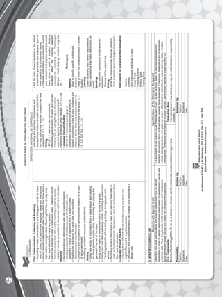 SUBSECRETARÍADEFUNDAMENTOSEDUCATIV0S
DIRECCIÓNNACIONALDECURRÍCULO
EducamosparatenerPatria
Av.AmazonasN34-451yAv.Atahualpa,PBX(593-2)3961322,3961508
Quito-Ecuadorwww.educacion.gob.ec
OralCommunication:(ListeningandSpeaking)
•Recordingin-classconversationsanddialoguesinordertomake
noteofcorrectandappropriatelanguageusageandintelligibility.
•Havinglearnersmakeaselfievideotosaywhattheyknowabouta
topicbeforecomingtoclass.Observingthattheycansaywhat
theywantwithouttoomanylongpauses.
•Askingthelearnerstoreadadialogueinpairs.Learnersrecord
themselvesandthenlistentotherecordinginordertoassess
clarityofsounds,productionofphonemes,rhythmandintonation.
Reading
•Recommendinganinformationalwebsitetoanotherlearner.
•Creatingaclasslistofreliablesourcesofinformationand
publishingitonlineordisplayingitonaposterinclass.
•Readingtwoarticlesonthesametopicandrecording
discrepanciesintheinformation.
•Comparingandcontrastingtheopinionsoftwoexpertsonatopic
ofpersonalinterest.
•IdentifyingunreliableresourcesontheInternet.
.Writing
•Usingnewwordsorinformationfromaclasslessonandcreating
anonlinegametopracticethem,thensharingandplayingthe
gamewiththerestoftheclass.
•Usingsocialmediatonetworkwithteensacrosstheglobe.
•Ratingone’sselfafteraspeakingactivity,accordingtoasetrubric.
•Practicingaspecificself-correctingstrategyduringapairwork
activity.
•Recordingstudentinteractionsinclassandwatchingthemlaterin
ordertoidentifybehaviorsthelearnersneedtoincreaseandthose
theyneedtodecrease.
LanguagethroughtheArts
•Analyzingthreedifferentrubricsanddiscussinghoweachone
mightinfluencethewayitisevaluated.
•Discussinghowvisualpresentationcanchangeyourresponsetoa
literarytext.
evaluatinganddetectingcomplexitiesand
discrepanciesintheinformationinordertofind
themostappropriatesourcestosupportanidea
orargument.(I.2,I.4,J.3)
Writing
I.EFL.5.4.1Learnerscancommunicate
effectivelyusingavarietyofmediaandformats,
includingICT,bysayingthingsinalternative
waysandapplyingself-correctingandself-
monitoringstrategieswhenneeded.(I.1,I.3,J.4)
LanguagethroughtheArts
I.EFL.5.19.1Learnerscanengagein
collaborativeactivitiesthroughavarietyof
studentgroupingsinordertosolveproblemsand
reflectonliterarytexts,andproducecriteriafor
evaluatingtheeffectivenessofthegroup.(I.1,
I.2,S.2,S.3,S.4,J.3,J.4)
•Settherolesofeachmemberinthedebate
(moderator–panelists)andstateyourpointof
viewregardingtheproblematicissues.
•Elaborateauthoritativeargumentstosupport
yourviewpointandexpresswhatyouwould
havedoneinsuchasituation:Bullying
incidentsaffecttheschool’speaceful
coexistence.AccordingtoPsychologist
Benson,“mostbullyingincidentsoriginate
in…”
.
Techniques
Reading
•Readtoidentifyspecificproblematic
situations.
•Readtoknowtheconsequencesofacertain
situation.
Listening
•Listentoidentifyeachpersonexpectations.
•Learnexpressionsthatmakereferencetoan
expert.
Speaking
•Useidiomaticexpressionstotalkaboutan
experience.
•Discusshis/herexperience.
Writing
•Writetheconsequencesofapastsituation.
•Writeanarticleaboutthestagesofaproject.
Instrumentsfororalandwrittenevaluation
▪Rubrics
▪Portfolio
▪Oralinterviewsindividual/inpairs
▪EssayTests
▪PracticalExams
▪WritingTests
▪TrainingTest
3.ADAPTEDCURRICULUM
StudentswithSpecialNeedsSpecificationsoftheMaterialtoBeApplied
Teacherswhoworkwithstudentswithspecialneedslearnhowtoidentify
disabilitiesinordertodesignpersonalizedplansbasedonassessmentresultsand
empiricaldata.Thus,theyshouldmodifytheobjectivesandindicatorsin
accordancewiththoseresults,andadaptthecorrespondingactivities.
Itisadvisabletousemainlyvisualmaterialsandmusic,aswellasshorttasks.Inthecaseofassessment,
teachersshouldonlyfocusonthoseskillsstudentshavedeveloped.Classroomstrategiestobeimplemented
include:listingobjectivesandgoalsperlesson;differentiatinginstructionbytiersorlearningstyles/multiple
intelligences;presentinginformationinmultipleformats;usingreviewgamestomakelearningfun.
CLILComponents
Science/Technology/Arts:Tosetupadebatetodiscussreal-lifeproblematicsituationsthatteenagersface.
TransversalAxes
Interculturalawareness,tolerance,respect,multiculturalism,responsibility,
solidarity,etc.
PreparedbyRevisedbyApprovedby
Teacher:Teacher:Teacher:
Signature:Signature:Signature:
Date:Date:Date:
252
T
 