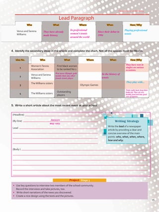 •	 Use key questions to interview two members of the school community.
Record the interviews and take pictures, too.
•	 Write short narrations of the news you discovered.
•	 Create a nice design using the texts and the pictures.
Project  Stage 3
Writing Strategy
Write the lead of a newspaper
article by providing a clear and
concise overview of the main
points: who, what, when, where,
how and why.
Reading and Writing
Playing professional
tennis
They play with...
(Headline)
(By-line)
Lead
(Body )
5.	 Write a short article about the most recent event at your school.
4.	 Identify the secondary ideas in the article and complete the chart. Not all the spaces must be filled in.
Who	 What	 Where	 When	 How / Why
Venus and Serena
Williams
Idea No. Who What Where When How /Why
1
Women’sTennis
Association
First black women
to be ranked No 1
2
Venus and Serena
Williams
3
TheWilliams sisters
Olympic Games
4 TheWilliams sisters
Outstanding
players
15
They have already
made history.
In professional
women’s tennis
around the world
Won more Olympic gold
medals than any other
female tennis player
Since their debut in
1994
In the history of
tennis
They have won in
singles on various
occasions.
Train really hard, keep their
bodies fit. They eat very
healthy food and take good
care of injuries.
Answers
may vary.
U1_VP5 21 x 28.indd 15 3/30/16 8:35 AM
 