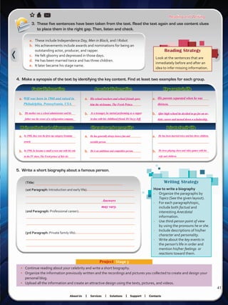 Reading and Writing
Factual information Anecdotal information Key events in life
•	 Continue reading about your celebrity and write a short biography.
•	 Organize the information previously written and the recordings and pictures you collected to create and design your
personal blog.
•	 Upload all the information and create an attractive design using the texts, pictures, and videos.
Project  Stage 3
Will was born in 1968 and raised in
Philadelphia, Pennsylvania, USA.
a.	 These include Independence Day, Men in Black, and I Robot.
b.	 His achievements include awards and nominations for being an
outstanding actor, producer, and rapper.
c.	 He felt gloomy and depressed in those days.
d.	 He has been married twice and has three children.
e.	 It later became his stage name.
3.	 These five sentences have been taken from the text. Read the text again and use content clues
to place them in the right gap. Then, listen and check.
Reading Strategy
Look at the sentences that are
inmediately before and after an
idea to infer missing information.
4.	 Make a synopsis of the text by identifying the key content. Find at least two examples for each group.
a.	
b.
a.	
b.
a.	
b.
a.	
b.
a.	
b.
a.	
b.
Main professional achievements Character and personality Private family life
5.	 Write a short biography about a famous person.
(Title)
(1st Paragraph: Introduction and early life):
(2nd Paragraph: Professional career):
(3rd Paragraph: Private family life):
Writing Strategy
How to write a biography
-	 Organize the paragraphs by
Topics (See the given layout).
-	 For each paragraph/topic,
include both factual and
interesting Anecdotal
information.
-	 Use third-person point of view
by using the pronouns he or she.
-	 Include descriptions of his/her
character and personality.
-	 Write about the key events in
the person’s life in order and
mention his/her feelings or
reactions toward them.
41
Answers
may vary.
His mother was a school administrator and his
father was the owner of a refrigeration company.
In 1988, they won the first rap category Grammy
award.
His school teachers and school friends gave
him the nickname, The Fresh Prince.
His parents separated when he was
He has been married twice and has three children.
As a teenager, he started performing as a rapper
in duo with his childhood friend, DJ Jazzy Jeff.
After high school he decided to go for an ar-
tistic career and turned down a scholarship.
He loves playing chess and video games with his
wife and children.
He has generally always been a fun and
sociable person.
He is an ambitious and competitive person.In 1990, he became a small screen star with his role
in the TV show, The Fresh prince of Bel-Air.
thirteen.
VP5 U3.indd 41 23/03/2016 08:30:38 a.m.
 