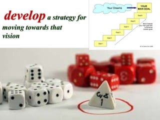 developa strategy for
moving towards that
vision
 