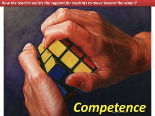 How the teacher enlists the support for students to move toward the vision?
 
