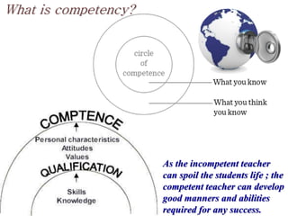 As the incompetent teacher
can spoil the students life ; the
competent teacher can develop
good manners and abilities
required for any success.
What is competency?
 