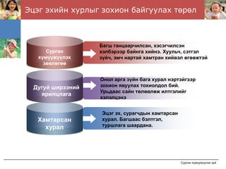 Эцэг эхийн хурлыг зохион байгуулах төрөл



                   Багш ганцаарчилсан, хэсэгчилсэн
      Сурган       хэлбэрээр байнга хийнэ. Хуульч, сэтгэл
   хүмүүжүүлэх     зүйч, эмч нартай хамтран хийвэл өгөөжтэй
     зөвлөгөө


                   Онол арга зүйн бага хурал нэртэйгээр
  Дугуй ширээний   зохион явуулах тохиолдол бий.
                   Урьдаас сайн төлөвлөж илтгэлийг
    ярилцлага
                   хэлэлцэнэ


                   Эцэг эх, сурагчдын хамтарсан
   Хамтарсан       хурал. Багшаас бэлтгэл,
     хурал         туршлага шаардана.




                                                  Сурган хүмүүжүүлэх зүй
 