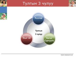 Тулгын 3 чулуу


          Хүүхэд




          Тулгын
          3 чулуу

Эцэг эх              Багш/
                    Сургууль




                               Сурган хүмүүжүүлэх зүй
 