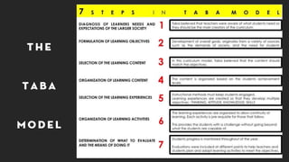 T h e
T a b a
m o d e l
 