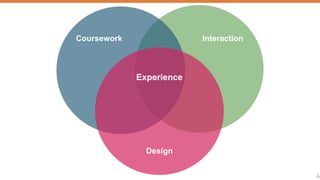 7 
Coursework Interaction 
Experience 
Design 
 