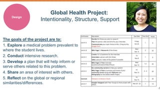 8 
Design 
Global Health Project: 
Intentionality, Structure, Support 
The goals of the project are to: 
1. Explore a medical problem prevalent to 
where the student lives. 
2. Conduct intensive research. 
3. Develop a plan that will help inform or 
serve others related to this problem. 
4. Share an area of interest with others. 
5. Reflect on the global or regional 
similarities/differences. 
 