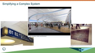 Simplifying a Complex System 
 