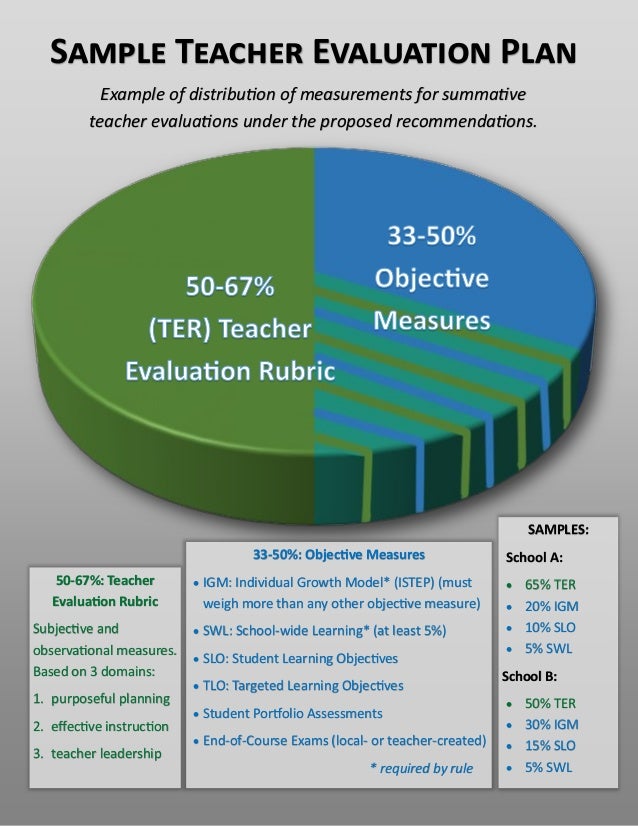 Teacher Assessment Fact Sheet