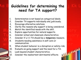 Guidelines for determining the
need for TA support?
1.
2.
3.
4.
5.
6.
6.
7.
8.
9.
10.
11.
12.

Determination is not based on categorical labels.
Consider TA supports individually and judiciously.
Encourage alternative solutions.
Clarify the reasons why support is being considered.
Match the identified needs with the skill.
Explore opportunities for natural supports.
Consider school and classroom characteristics.
Consider if a 1-1 TA should be a temporary measure.
Students needing assistance in self-care or
communication.
When student behavior is a disruption or safety risk.
Evaluate on-going support and the need for a TA.
Look beyond student characteristics.
Consider the inadvertent detrimental effects.

 