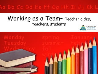Working as a Team–

Teacher aides,
teachers, students

 