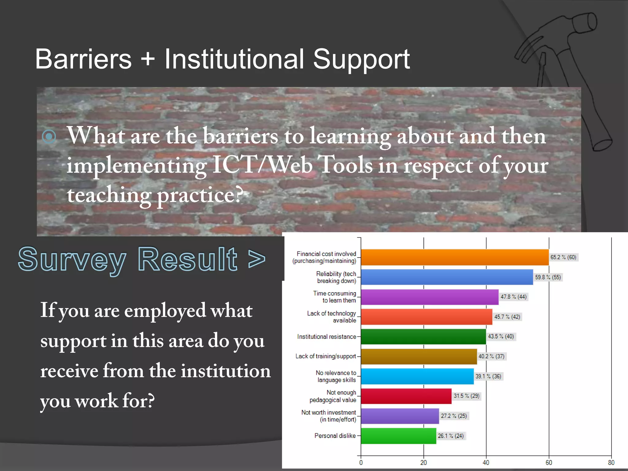 Barriers + Institutional Support

 