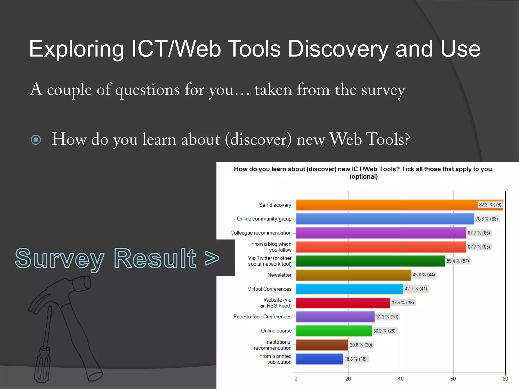 Exploring ICT/Web Tools Discovery and Use

 