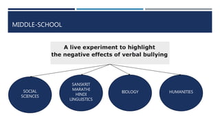 MIDDLE-SCHOOL
HUMANITIESSOCIAL
SCIENCES
SANSKRIT
MARATHI
HINDI
LINGUISTICS
BIOLOGY
 