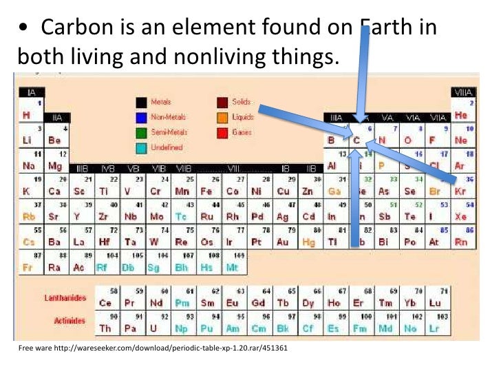 services paperlesspay c&w CYCLES NITROGEN CARBON AND (Teach)