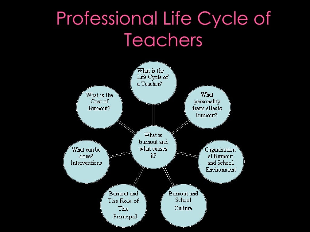 teacher burn out