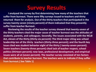 References
Carter, S. (1994). Organizing systems to support competent social behavior in children and
youth. Retrieved from: http; // www.interact.uoregon.edu/wrrc/burnout.html


Freudeinberger, H. (1974). Staff burnout. Journal of Social Issues, 30, 159-165.


Kyriakou, C. (2001) Teacher stress: directions for future research. Educational
Review, 53, 1, 27–35.


Lambert, L. (2006, May 9). Half of teachers quit in 5 years. Washington Post.
Retrieved from http://www.washingtonpost.com


Maslach, C. & Jackson, S. (1981) The Maslach burnout inventory. Palo Alto,
CA: Consulting Psychologists’ Press.

 Travers, C. & Cooper, C. (1996) Teachers under pressure: Stress in the
 teaching profession. London: Routledge.
 