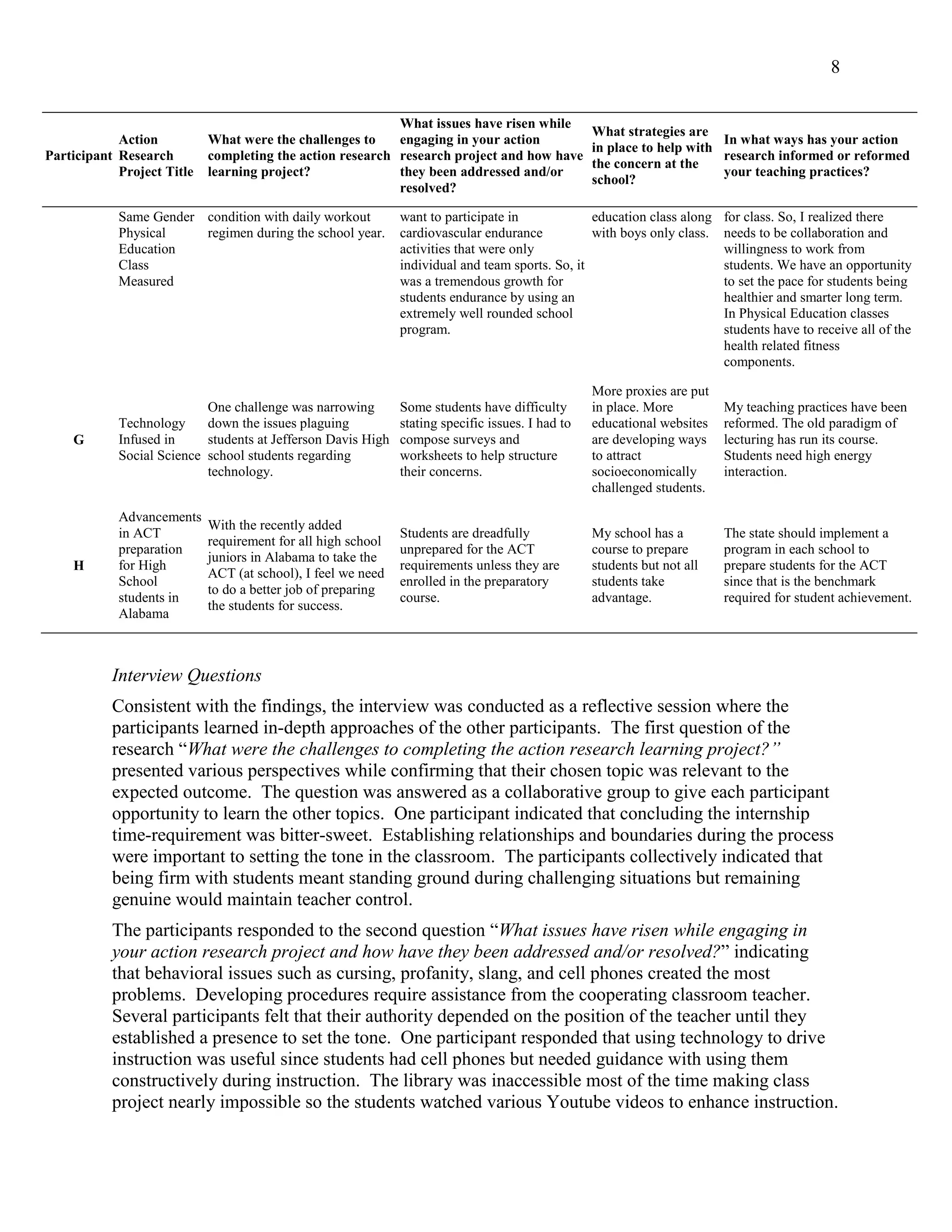 8
Participant
Action
Research
Project Title
What were the challenges to
completing the action research
learning project?
What issues have risen while
engaging in your action
research project and how have
they been addressed and/or
resolved?
What strategies are
in place to help with
the concern at the
school?
In what ways has your action
research informed or reformed
your teaching practices?
Same Gender
Physical
Education
Class
Measured
condition with daily workout
regimen during the school year.
want to participate in
cardiovascular endurance
activities that were only
individual and team sports. So, it
was a tremendous growth for
students endurance by using an
extremely well rounded school
program.
education class along
with boys only class.
for class. So, I realized there
needs to be collaboration and
willingness to work from
students. We have an opportunity
to set the pace for students being
healthier and smarter long term.
In Physical Education classes
students have to receive all of the
health related fitness
components.
G
Technology
Infused in
Social Science
One challenge was narrowing
down the issues plaguing
students at Jefferson Davis High
school students regarding
technology.
Some students have difficulty
stating specific issues. I had to
compose surveys and
worksheets to help structure
their concerns.
More proxies are put
in place. More
educational websites
are developing ways
to attract
socioeconomically
challenged students.
My teaching practices have been
reformed. The old paradigm of
lecturing has run its course.
Students need high energy
interaction.
H
Advancements
in ACT
preparation
for High
School
students in
Alabama
With the recently added
requirement for all high school
juniors in Alabama to take the
ACT (at school), I feel we need
to do a better job of preparing
the students for success.
Students are dreadfully
unprepared for the ACT
requirements unless they are
enrolled in the preparatory
course.
My school has a
course to prepare
students but not all
students take
advantage.
The state should implement a
program in each school to
prepare students for the ACT
since that is the benchmark
required for student achievement.
Interview Questions
Consistent with the findings, the interview was conducted as a reflective session where the
participants learned in-depth approaches of the other participants. The first question of the
research “What were the challenges to completing the action research learning project?”
presented various perspectives while confirming that their chosen topic was relevant to the
expected outcome. The question was answered as a collaborative group to give each participant
opportunity to learn the other topics. One participant indicated that concluding the internship
time-requirement was bitter-sweet. Establishing relationships and boundaries during the process
were important to setting the tone in the classroom. The participants collectively indicated that
being firm with students meant standing ground during challenging situations but remaining
genuine would maintain teacher control.
The participants responded to the second question “What issues have risen while engaging in
your action research project and how have they been addressed and/or resolved?” indicating
that behavioral issues such as cursing, profanity, slang, and cell phones created the most
problems. Developing procedures require assistance from the cooperating classroom teacher.
Several participants felt that their authority depended on the position of the teacher until they
established a presence to set the tone. One participant responded that using technology to drive
instruction was useful since students had cell phones but needed guidance with using them
constructively during instruction. The library was inaccessible most of the time making class
project nearly impossible so the students watched various Youtube videos to enhance instruction.
 