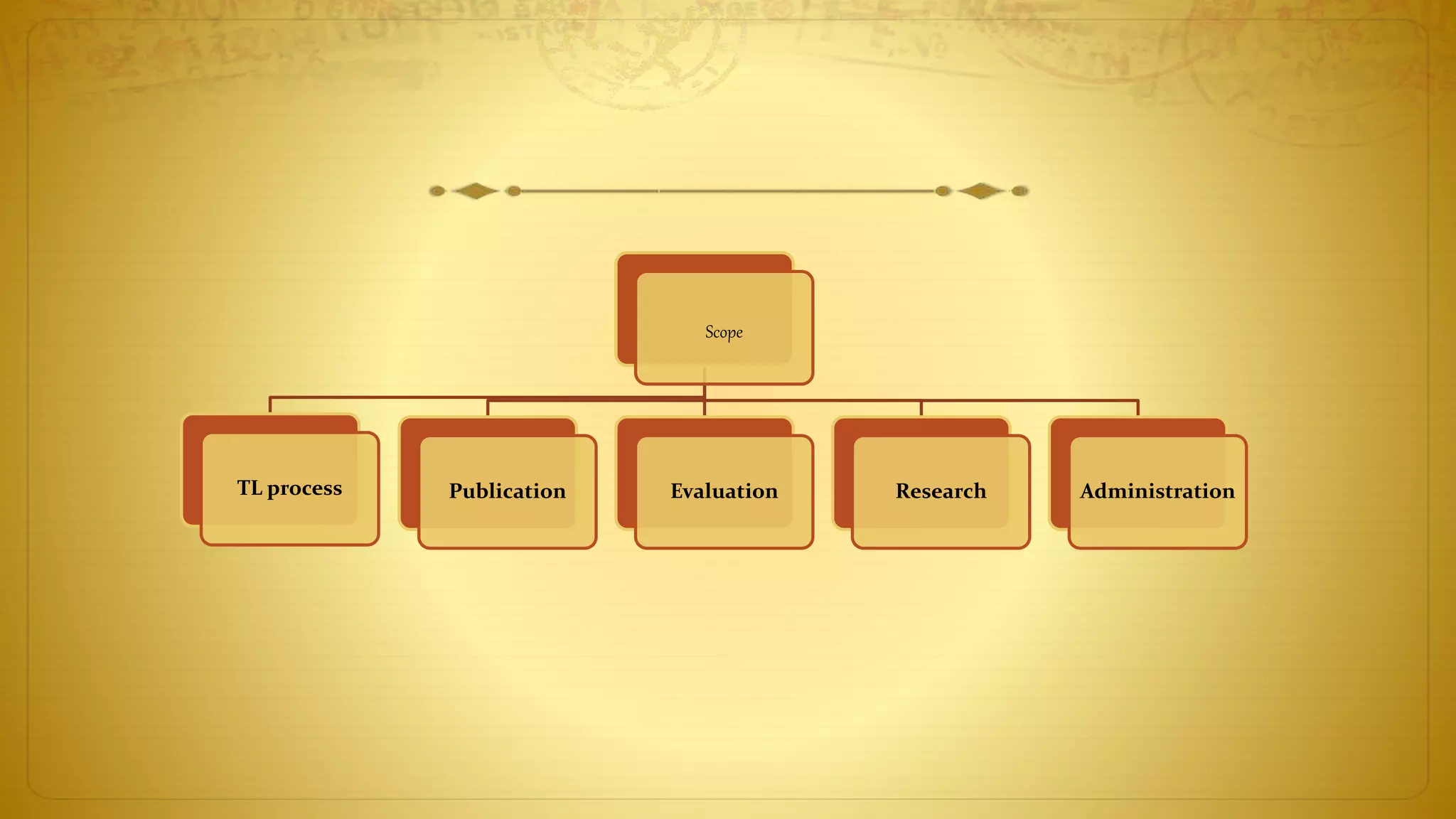 Scope
TL process Publication Evaluation Research Administration
 