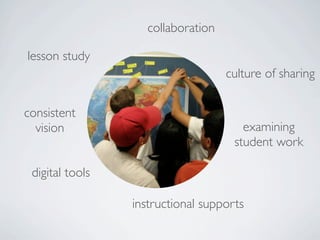collaboration

lesson study
                                    culture of sharing


consistent
  vision                               examining
                                     student work

 digital tools

                 instructional supports
 