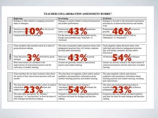 10%   43%   46%

3%    43%   54%


23%   54%   23%
 