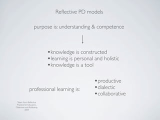 Reﬂective PD models

                   purpose is: understanding & competence



                           •knowledge is constructed
                           •learning is personal and holistic
                           •knowledge is a tool

                                                 •productive
              professional learning is:          •dialectic
                                                 •collaborative
 Taken from: Reﬂective
 Practice for Educators,
Osterman and Kottkamp,
          2004
 