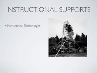 INSTRUCTIONAL SUPPORTS

•Instructional Technologist
 