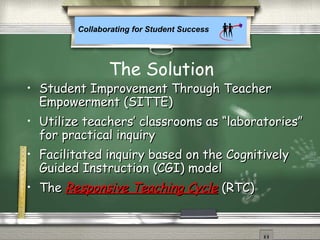 Collaborating for Student Success
• Student Improvement Through TeacherStudent Improvement Through Teacher
Empowerment (SITTE)Empowerment (SITTE)
• Utilize teachers’ classrooms as “laboratories”Utilize teachers’ classrooms as “laboratories”
for practical inquiryfor practical inquiry
• Facilitated inquiry based on the CognitivelyFacilitated inquiry based on the Cognitively
Guided Instruction (CGI) modelGuided Instruction (CGI) model
• TheThe Responsive Teaching CycleResponsive Teaching Cycle (RTC)(RTC)
The Solution
 