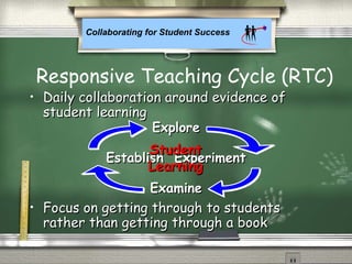 Collaborating for Student Success
Responsive Teaching Cycle (RTC)
• Daily collaboration around evidence ofDaily collaboration around evidence of
student learningstudent learning
• Focus on getting through to studentsFocus on getting through to students
rather than getting through a bookrather than getting through a book
ExploreExplore
EstablishEstablish ExperimentExperiment
ExamineExamine
StudentStudent
LearningLearning
 