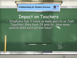 Collaborating for Student Success
• Stephanie has 3 times as many pencils as Josh.Stephanie has 3 times as many pencils as Josh.
Together, they have 24 pencils. How manyTogether, they have 24 pencils. How many
pencils does each person have?pencils does each person have?
S t ephani e J osh
Impact on Teachers
 