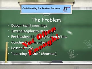 Collaborating for Student Success
• Department meetingsDepartment meetings
• Interdisciplinary meetingsInterdisciplinary meetings
• Professional learning communitiesProfessional learning communities
• Coaching and mentoringCoaching and mentoring
• Lesson studyLesson study
• ““Learning Teams” (Pearson)Learning Teams” (Pearson)
The Problem
Not Often
Not Often
Enough!
Enough!
 