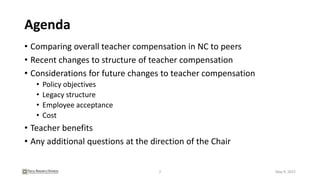 Agenda
• Comparing overall teacher compensation in NC to peers
• Recent changes to structure of teacher compensation
• Considerations for future changes to teacher compensation
• Policy objectives
• Legacy structure
• Employee acceptance
• Cost
• Teacher benefits
• Any additional questions at the direction of the Chair
2 May 9, 2022
 