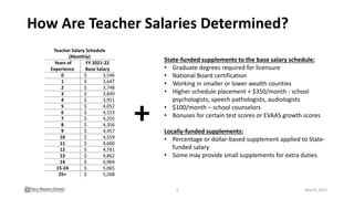 How Are Teacher Salaries Determined?
3
State-funded supplements to the base salary schedule:
• Graduate degrees required for licensure
• National Board certification
• Working in smaller or lower wealth counties
• Higher schedule placement + $350/month - school
psychologists, speech pathologists, audiologists
• $100/month – school counselors
• Bonuses for certain test scores or EVAAS growth scores
Locally-funded supplements:
• Percentage or dollar-based supplement applied to State-
funded salary
• Some may provide small supplements for extra duties
Teacher Salary Schedule
(Monthly)
Years of
Experience
FY 2021-22
Base Salary
0 $ 3,546
1 $ 3,647
2 $ 3,748
3 $ 3,849
4 $ 3,951
5 $ 4,052
6 $ 4,153
7 $ 4,255
8 $ 4,356
9 $ 4,457
10 $ 4,559
11 $ 4,660
12 $ 4,761
13 $ 4,862
14 $ 4,964
15-24 $ 5,065
25+ $ 5,268
+
May 9, 2022
 