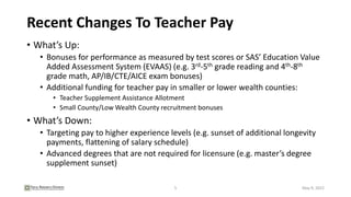 Recent Changes To Teacher Pay
• What’s Up:
• Bonuses for performance as measured by test scores or SAS’ Education Value
Added Assessment System (EVAAS) (e.g. 3rd-5th grade reading and 4th-8th
grade math, AP/IB/CTE/AICE exam bonuses)
• Additional funding for teacher pay in smaller or lower wealth counties:
• Teacher Supplement Assistance Allotment
• Small County/Low Wealth County recruitment bonuses
• What’s Down:
• Targeting pay to higher experience levels (e.g. sunset of additional longevity
payments, flattening of salary schedule)
• Advanced degrees that are not required for licensure (e.g. master’s degree
supplement sunset)
5 May 9, 2022
 