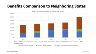 Benefits Comparison to Neighboring States
9 May 9, 2022
 