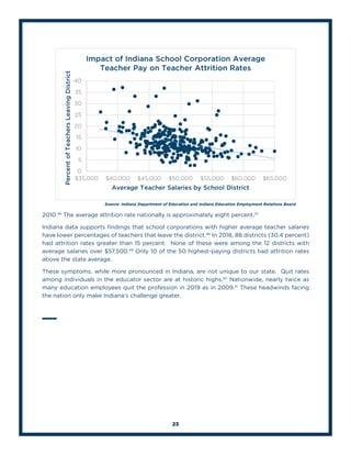 23
2010.46
The average attrition rate nationally is approximately eight percent.47
Indiana data supports findings that sch...