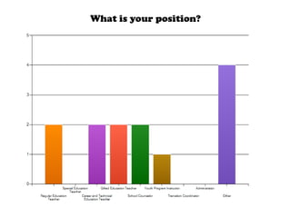 What is your position?
 