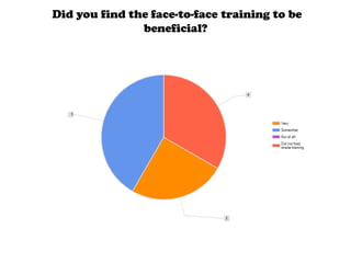 Did you find the face-to-face training to be
               beneficial?
 