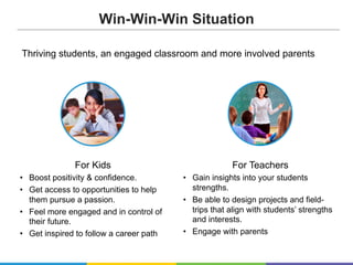 For Kids
•  Boost positivity & confidence.
•  Get access to opportunities to help
them pursue a passion.
•  Feel more engaged and in control of
their future.
•  Get inspired to follow a career path
Thriving students, an engaged classroom and more involved parents
For Teachers
•  Gain insights into your students
strengths.
•  Be able to design projects and field-
trips that align with students’ strengths
and interests.
•  Engage with parents
Win-Win-Win Situation
 