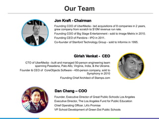 Founding COO of UberMedia - led acquisitions of 8 companies in 2 years,
grew company from scratch to $10M revenue run rate.
Founding COO of Big Stage Entertainment - sold to Image Metrix in 2010.
Founding CEO of Pandora - IPO in 2011.
Co-founder of Stanford Technology Group - sold to Informix in 1995.
CTO of UberMedia - built and managed 50-person engineering team
spanning Pasadena, Palo Alto, Virginia, India, & the Ukraine.
Founder & CEO of CoreObjects Software - 450-person company, sold to
Symphony in 2010
Founding Chief Architect of Stamps.com
Founder, Executive Director of Great Public Schools Los Angeles
Executive Director, The Los Angeles Fund for Public Education
Chief Operating Officer, LA’s Promise
VP School Development of Green Dot Public Schools
Our Team
 