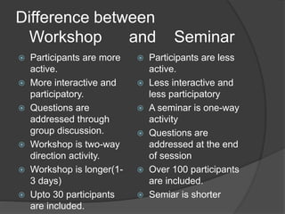 Difference between
Workshop and Seminar
 Participants are more
active.
 More interactive and
participatory.
 Questions are
addressed through
group discussion.
 Workshop is two-way
direction activity.
 Workshop is longer(1-
3 days)
 Upto 30 participants
are included.
 Participants are less
active.
 Less interactive and
less participatory
 A seminar is one-way
activity
 Questions are
addressed at the end
of session
 Over 100 participants
are included.
 Semiar is shorter
 