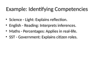 Example: Identifying Competencies
• Science - Light: Explains reflection.
• English - Reading: Interprets inferences.
• Maths - Percentages: Applies in real-life.
• SST - Government: Explains citizen roles.
 