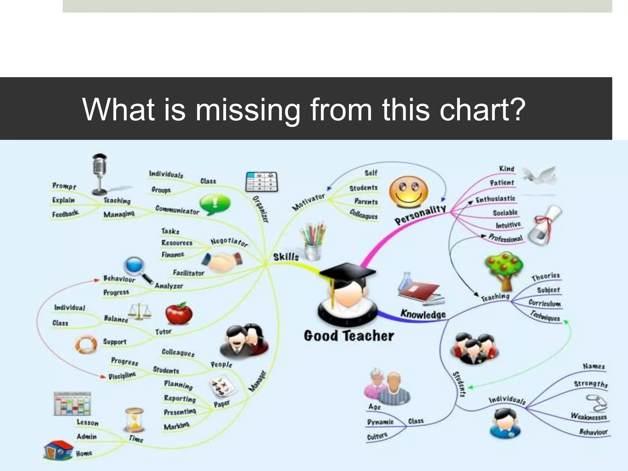 Teacher Diagram | PPTX