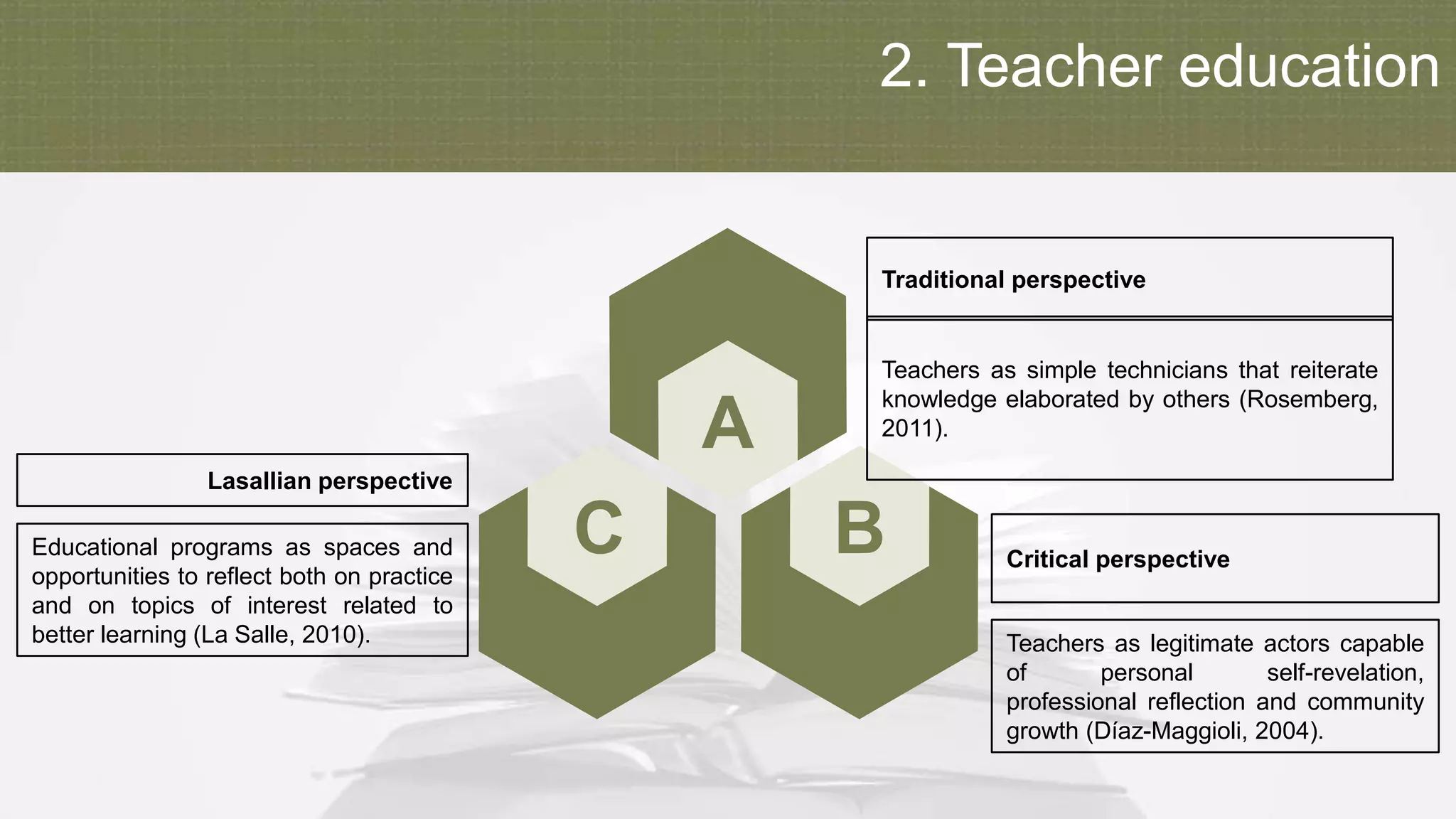 2. Teacher education
C B
A
Educational programs as spaces and
opportunities to reflect both on practice
and on topics of interest related to
better learning (La Salle, 2010).
Lasallian perspective
Teachers as legitimate actors capable
of personal self-revelation,
professional reflection and community
growth (Díaz-Maggioli, 2004).
Critical perspective
Teachers as simple technicians that reiterate
knowledge elaborated by others (Rosemberg,
2011).
Traditional perspective
 