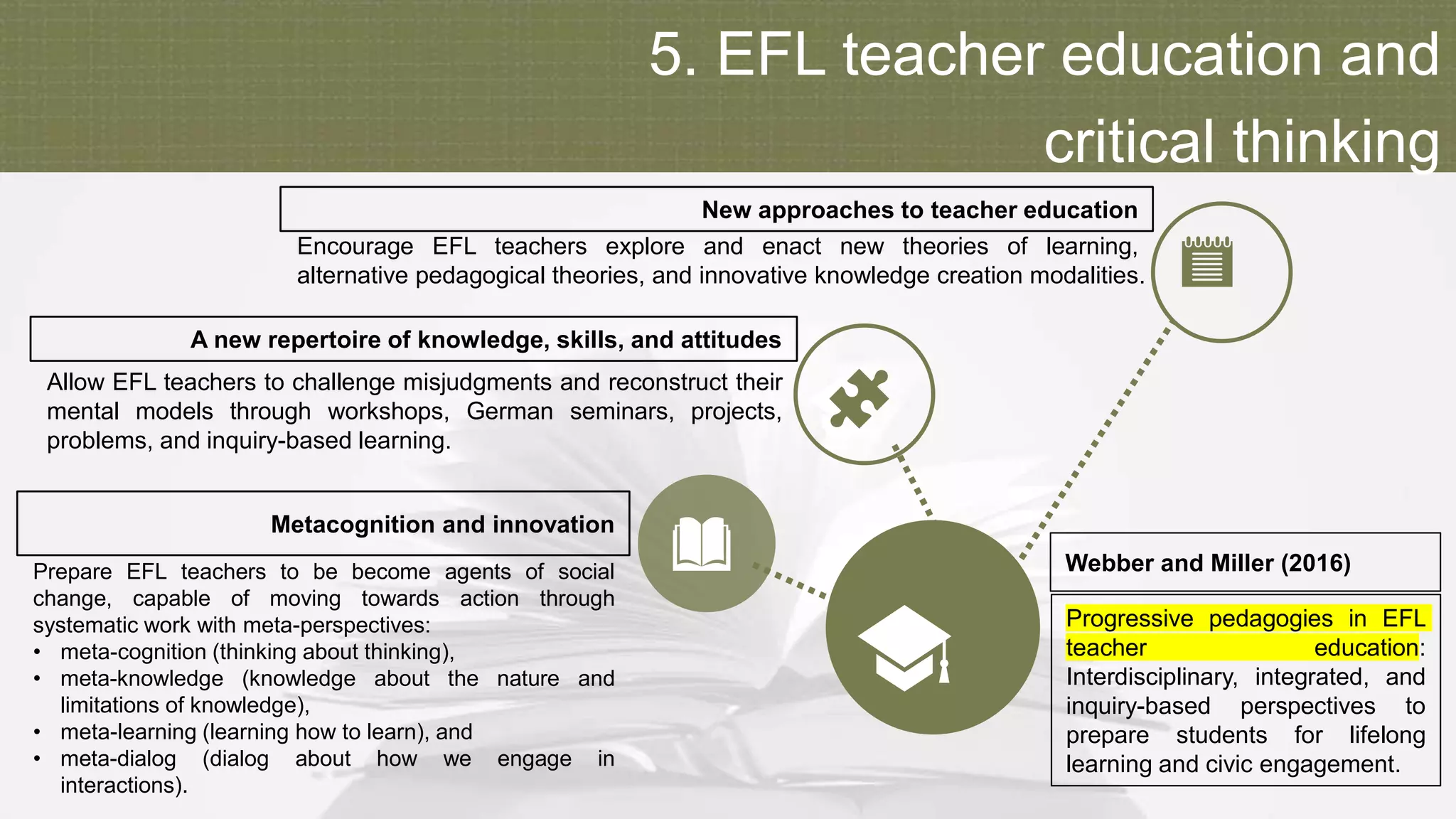 5. EFL teacher education and
critical thinking
Progressive pedagogies in EFL
teacher education:
Interdisciplinary, integrated, and
inquiry-based perspectives to
prepare students for lifelong
learning and civic engagement.
Webber and Miller (2016)Prepare EFL teachers to be become agents of social
change, capable of moving towards action through
systematic work with meta-perspectives:
• meta-cognition (thinking about thinking),
• meta-knowledge (knowledge about the nature and
limitations of knowledge),
• meta-learning (learning how to learn), and
• meta-dialog (dialog about how we engage in
interactions).
Metacognition and innovation
Allow EFL teachers to challenge misjudgments and reconstruct their
mental models through workshops, German seminars, projects,
problems, and inquiry-based learning.
A new repertoire of knowledge, skills, and attitudes
Encourage EFL teachers explore and enact new theories of learning,
alternative pedagogical theories, and innovative knowledge creation modalities.
New approaches to teacher education
 
