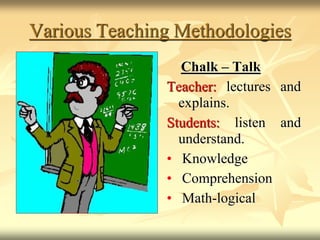 Various Teaching Methodologies
Chalk – Talk
Teacher: lectures and
explains.
Students: listen and
understand.
• Knowledge
• Comprehension
• Math-logical
 