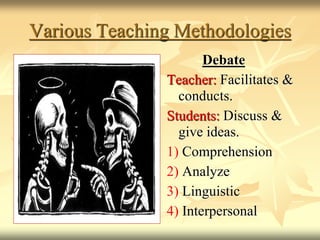Various Teaching Methodologies
Debate
Teacher: Facilitates &
conducts.
Students: Discuss &
give ideas.
1) Comprehension
2) Analyze
3) Linguistic
4) Interpersonal
 