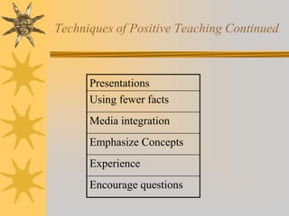 Techniques of Positive Teaching Continued
Presentations
Using fewer facts
Media integration
Emphasize Concepts
Experience
Encourage questions
 
