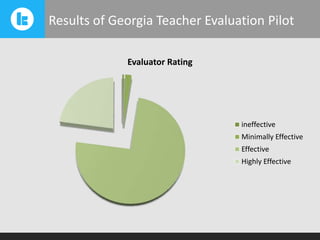 Results of Georgia Teacher Evaluation Pilot
Evaluator Rating

ineffective
Minimally Effective
Effective
Highly Effective

 
